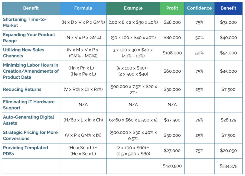 image of ROI calculator